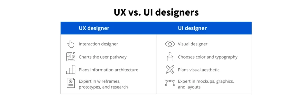 UI and UX graphic design at alphadigitalweb