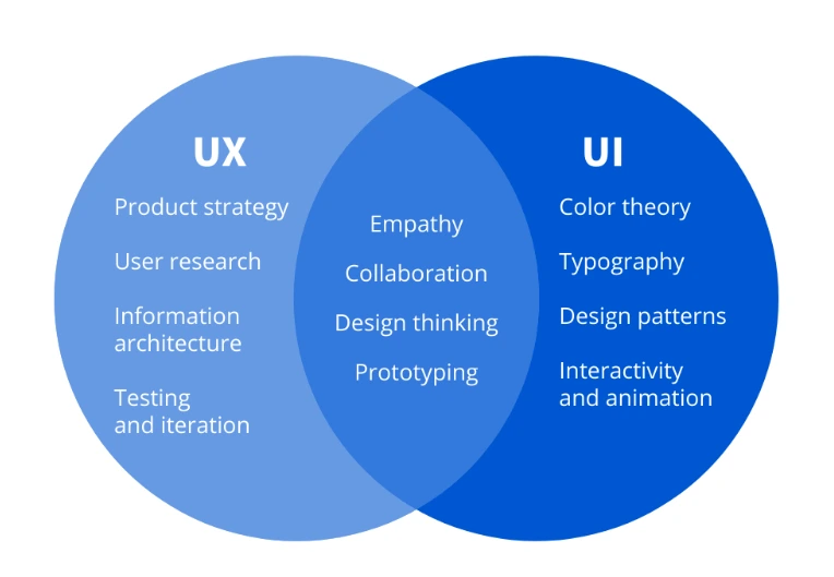 UI and UX graphic design at alphadigitalweb