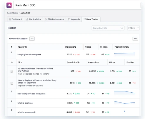 Keyword Tracking and Performance Insights rank math seo for website high ranking use at alphadigitalweb