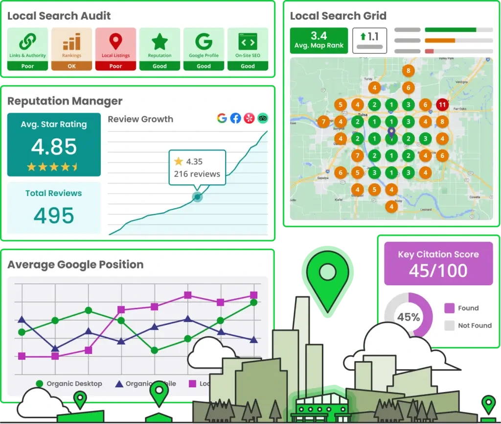 Local Search Grid Feature local search audit avaerage google position at alphadigitalweb