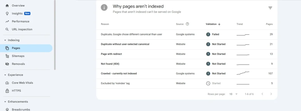 Identify Manual Action through Google Search Console with the help of alphadigitalweb