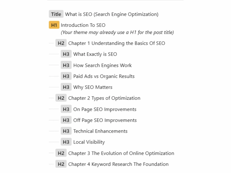 Understanding Why Content Structure Matters for search engine marketing, seo tips at alphadigitalweb
